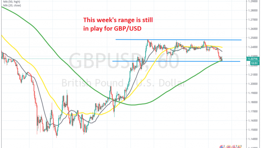 The 100 SMA is acting as support on the H1 chart