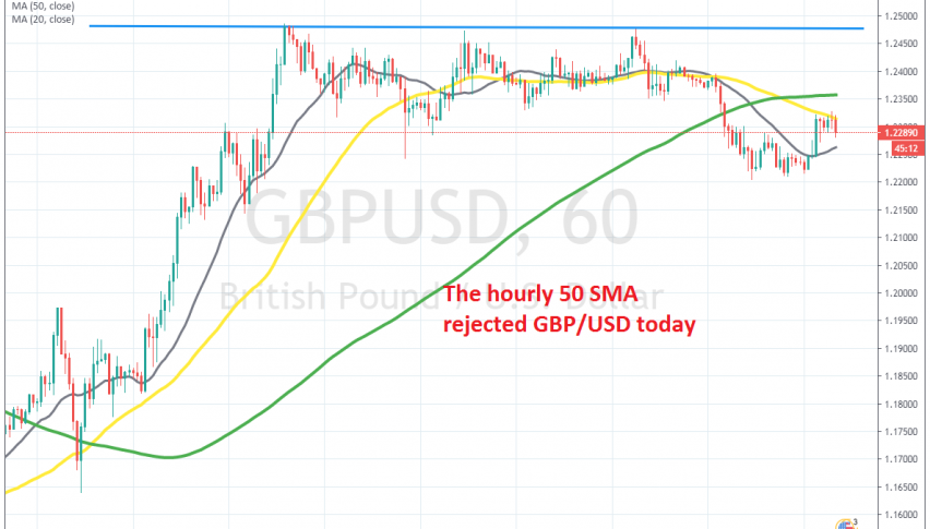 GBP/USD has turned down again now