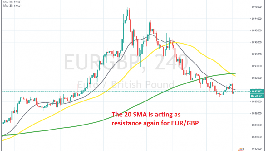 The downtrend is back on