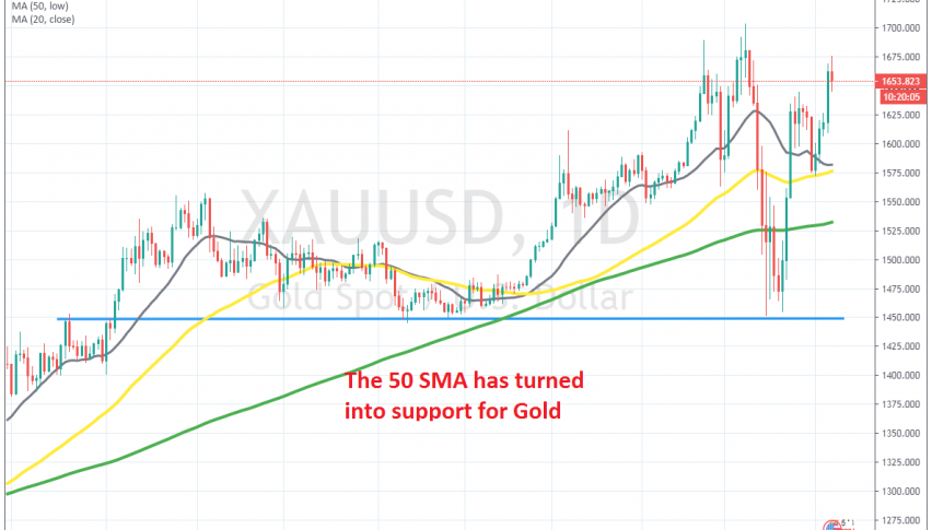 Gold is eyeing the previous highs