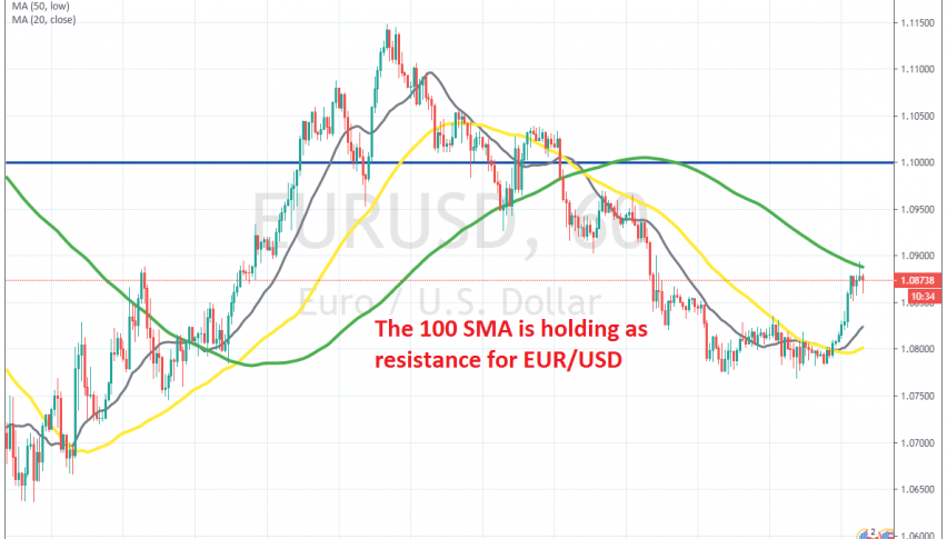 The retrace is now complete on H1 chart