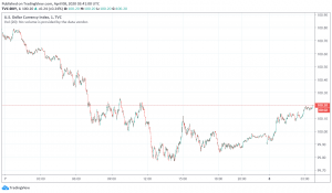 US Dollar Gains as Death Toll From Coronavirus Rises in New York, Spain