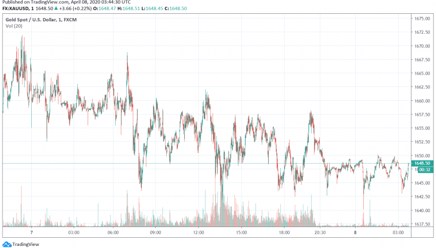 Gold Slides Down as Dollar Gains, Sentiment Improves