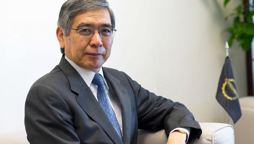BOJ Governor Kuroda Highlights Economic Risks of Coronavirus
