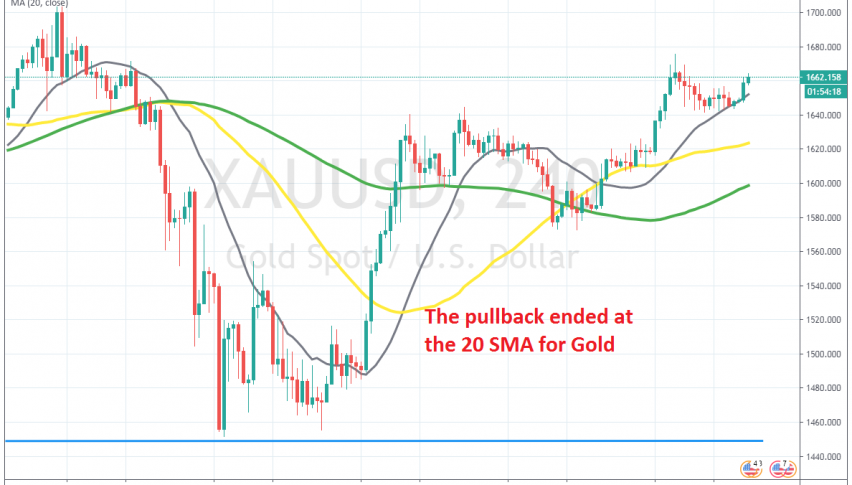 MAs are keeping Gold bullish on H4 chart