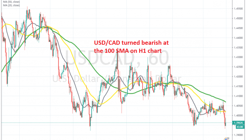 The bearish momentum continues