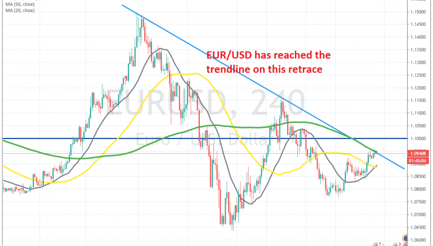The 100 SMA is also adding strength to the resistance