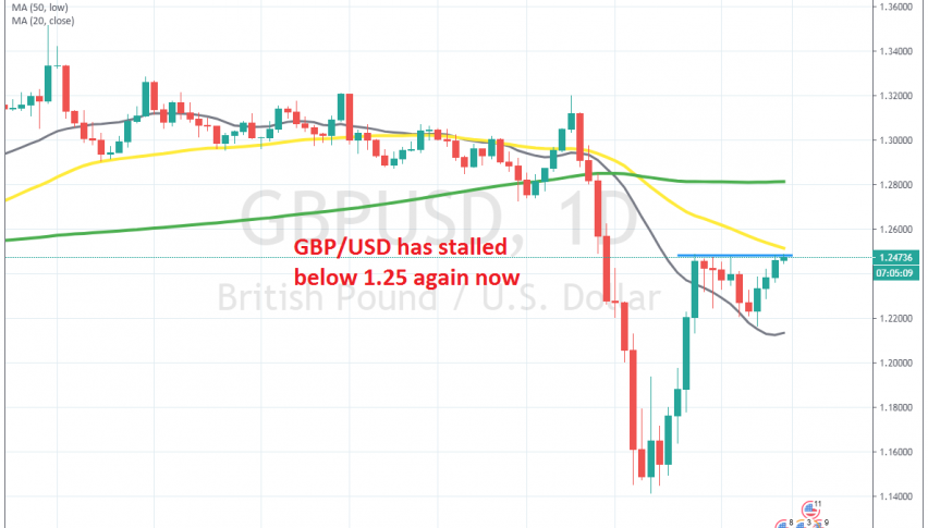 The resistance below 1.25 is still holding