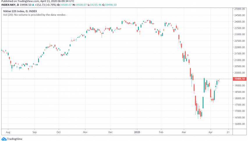 Japan's Nikkei Trades Lower Over Concerns About Impact on Earnings