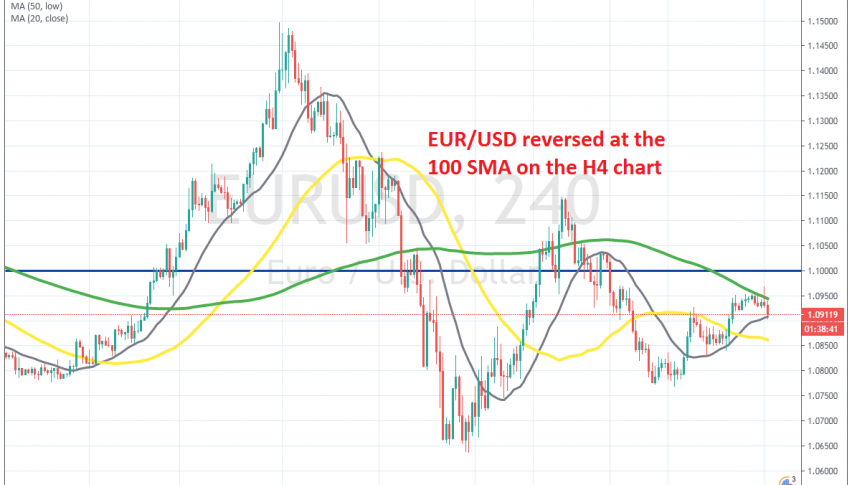 Now EUR/USD is facing the 20 SMA