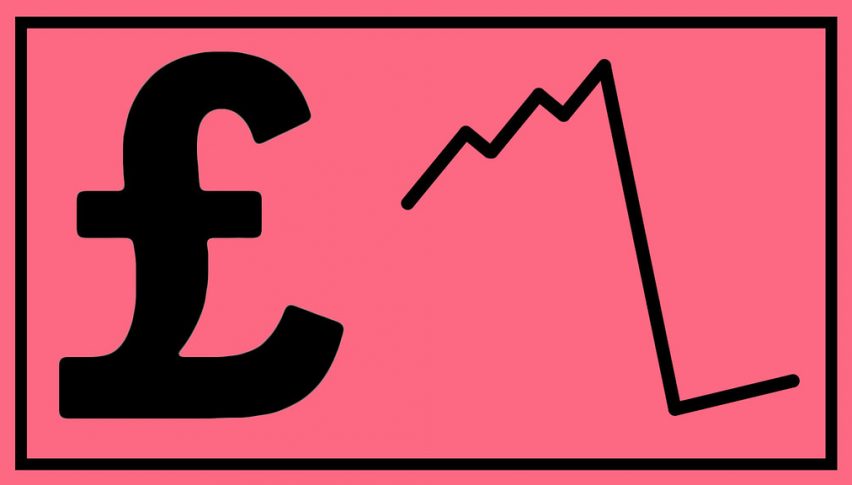UK Unemployment on the Rise and Getting Worse