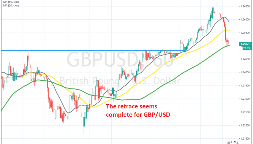 Let's see if the 100 SMA will hold on the H1 chart