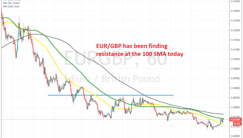 The pullback seems complete on H1 chart