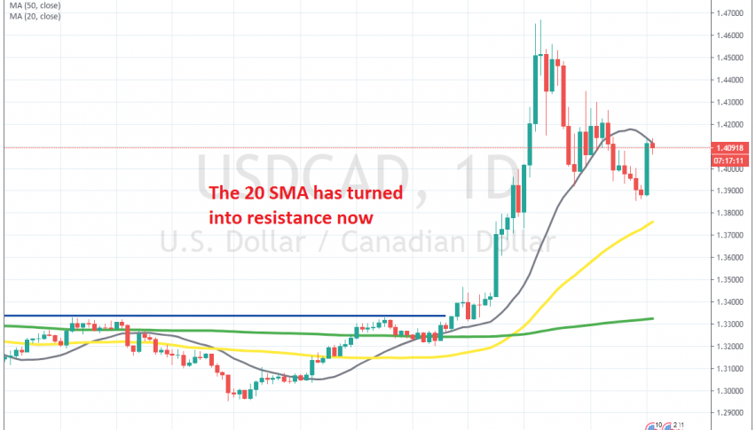 The 20 SMA has turned from support into resistance on the daily chart