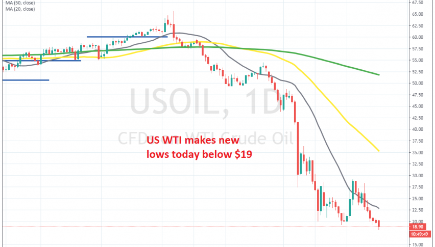 The downtrend continues for crude Oil
