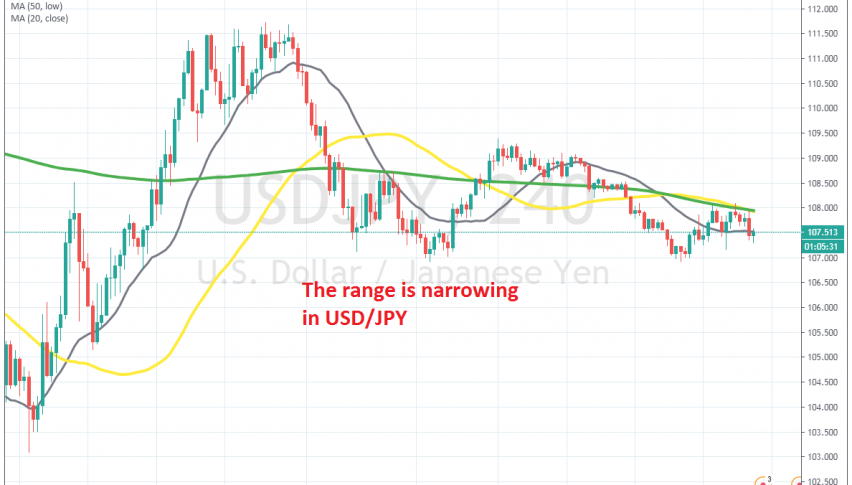 There's uncertainty in USD/JPY