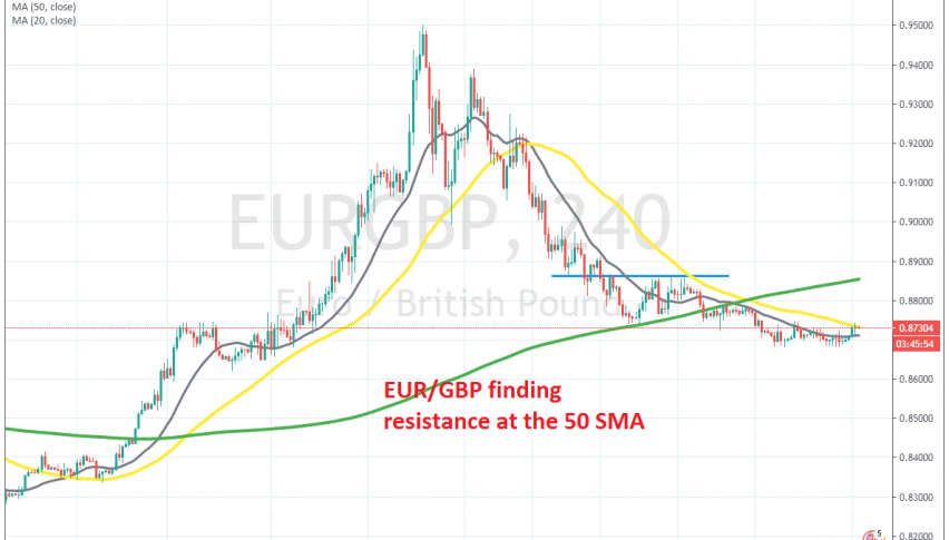 The pullback seems complete on the H4 chart