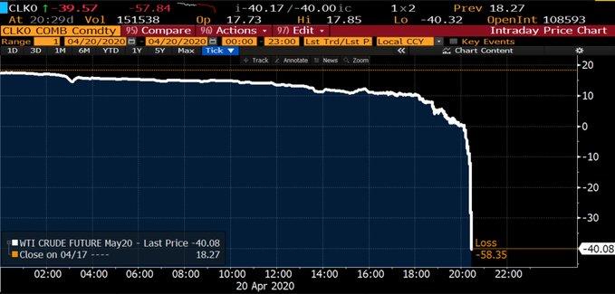 The Oil Price Plunge