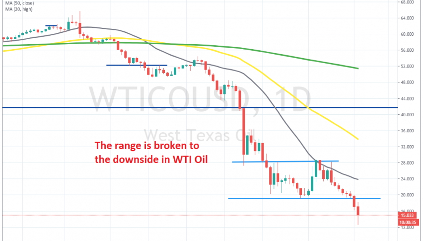 Crude Oil is heading for $10 now and probably lower