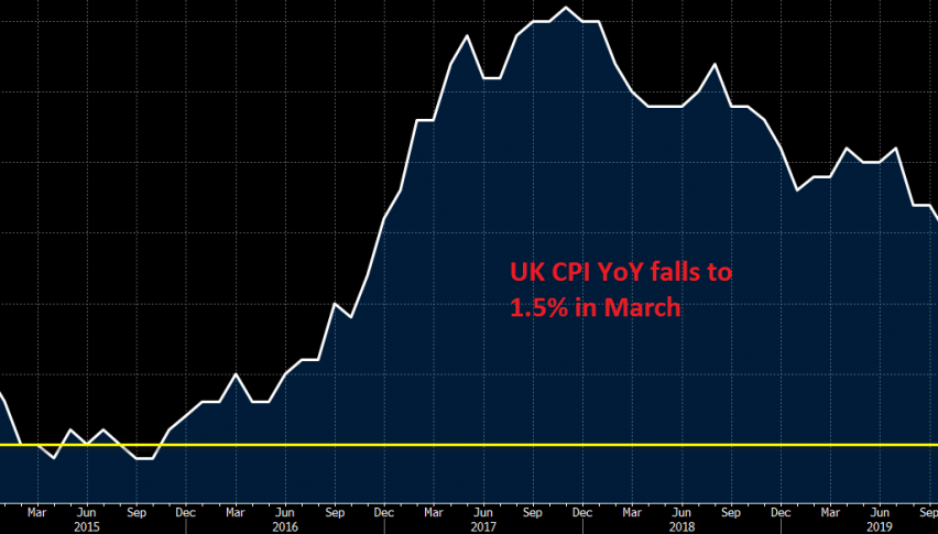 Inflation turns lower in the UK