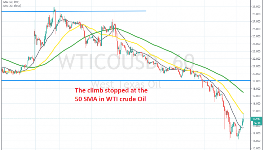 The downtrend continues on the H1 chart