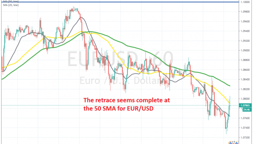 The trend remains bearish for this pair