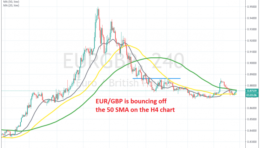 But buyers face the 100 SMA now