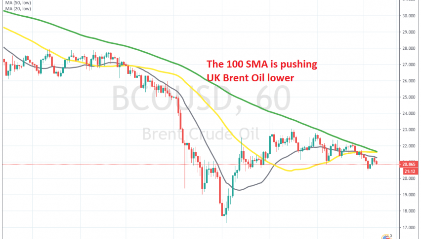 Seems like the bearish trend is resuming in Oil