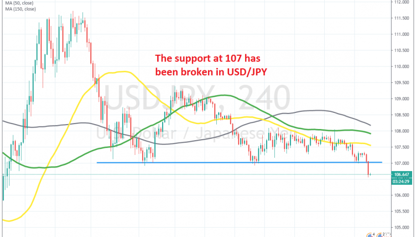 USD/JPY heading for the downside now