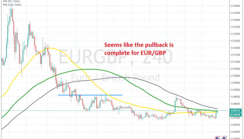 Let's see if sellers will come back soon