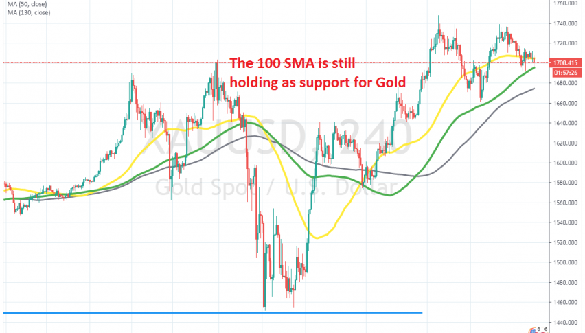 The main trend remains bullish