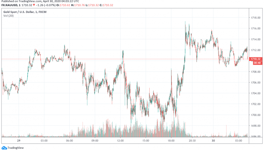 https://www.fxleaders.com/economic-calendar/european-central-bank-deposit-rate
