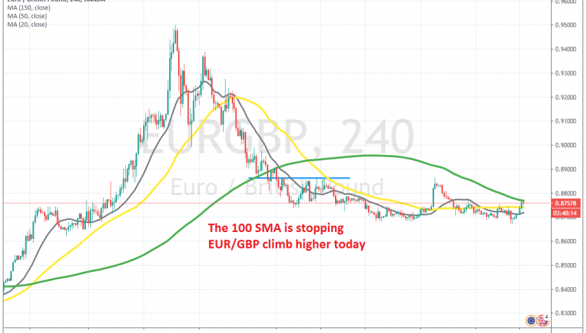 The retrace higher seems complete on the H4 chart