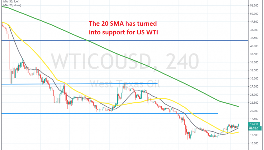 Is the trend changing in Oil as the world reopens?