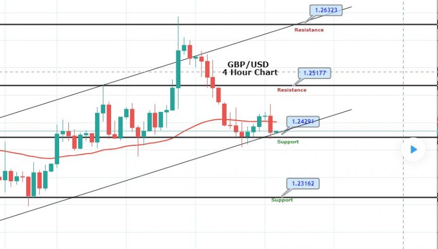 GBP/USD Gains Support Over 1.2430 - Brace for a Breakout