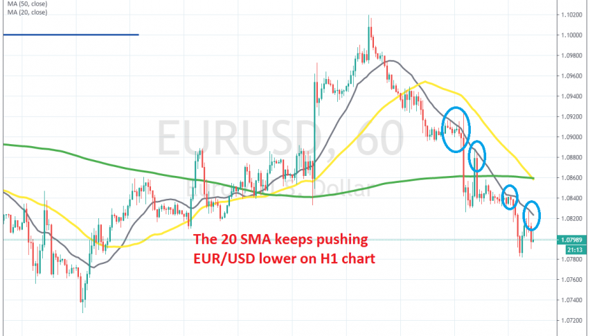 The downtrend continues for EUR/USD this week