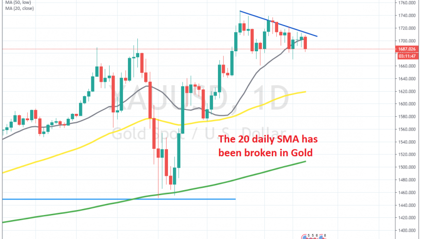 Let's see if sellers will push down to the 50 SMA