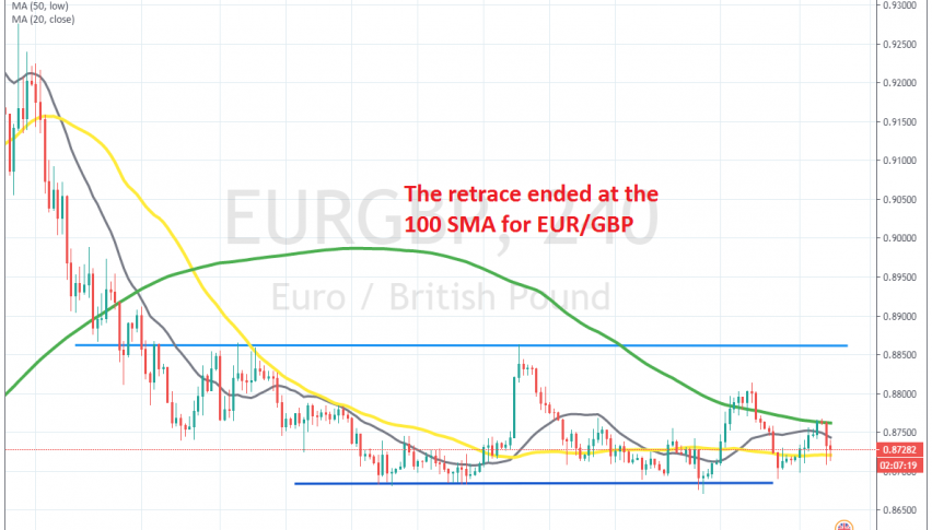 The 50 SMA is acting as support now no the H4 chart