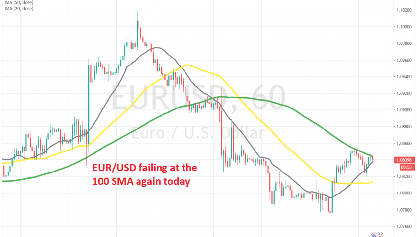 The pullback seems complete for EUR/USD