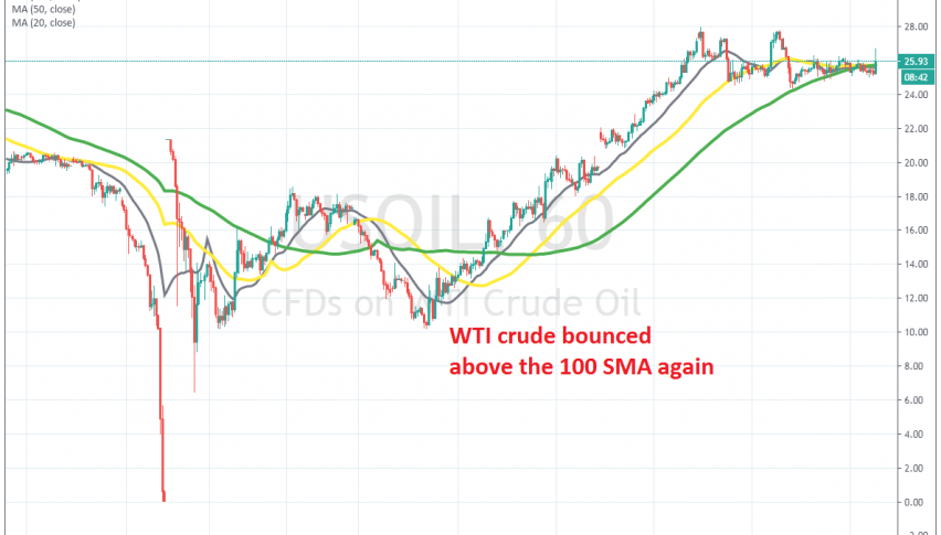 Crude Oil is back up now