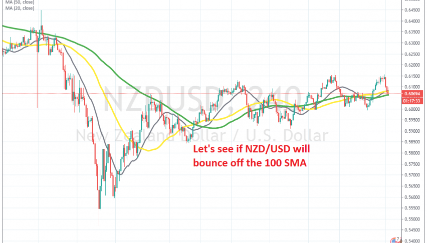 The retrace seems complete already