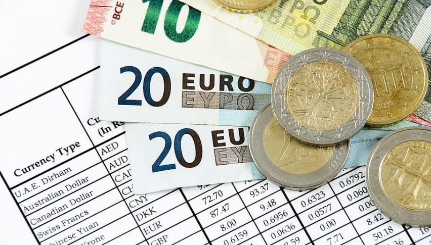 The Euro is holding well as the ECB keeps the door open for more rate cuts