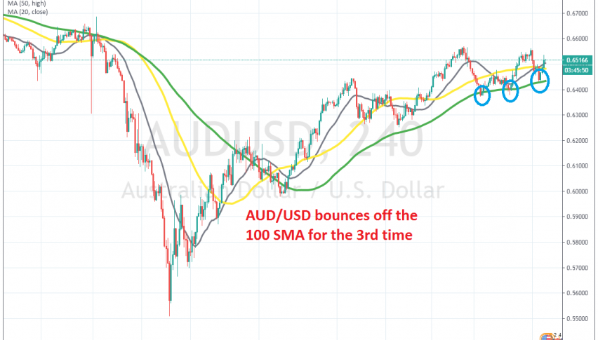 The retrace ended at the 100 SMA again
