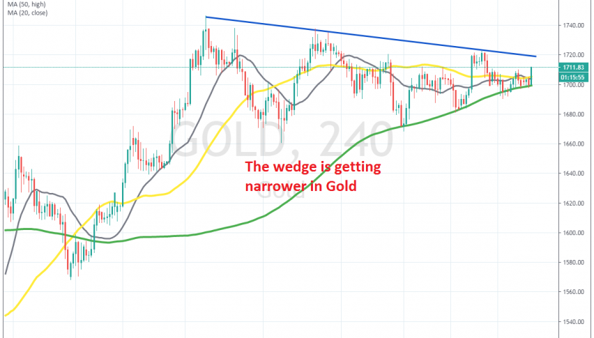 The 100 SMA is pushing Gold higher