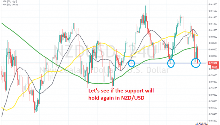 The support at 0.65 is in danger now