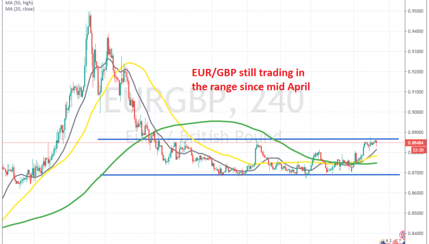 EUR/GBP failing at the resistance once again