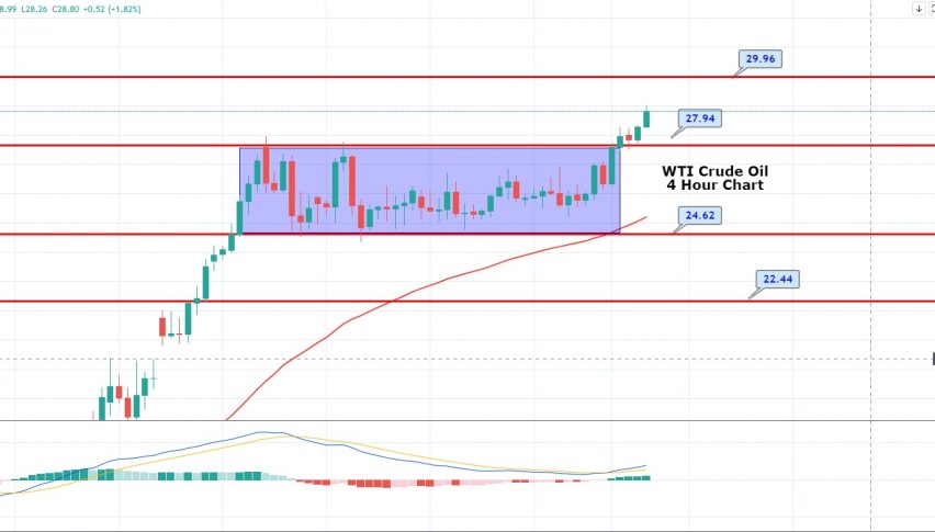 WTI Crude Oil Soars Amid Reports of Increased Demand from China