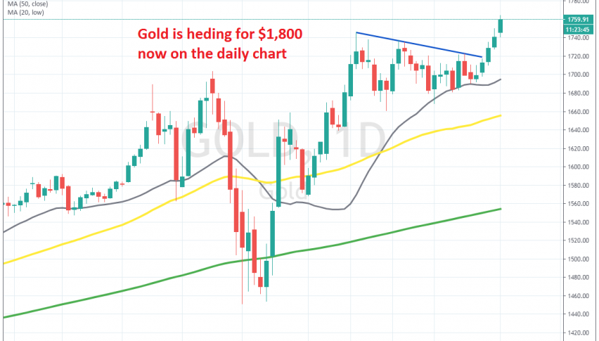 The bullish trend is back on for Gold