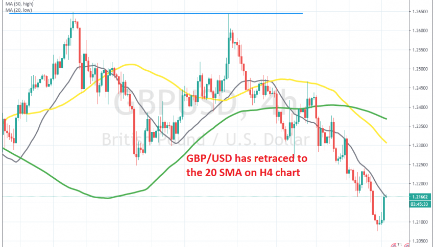 The retrace seems complete now