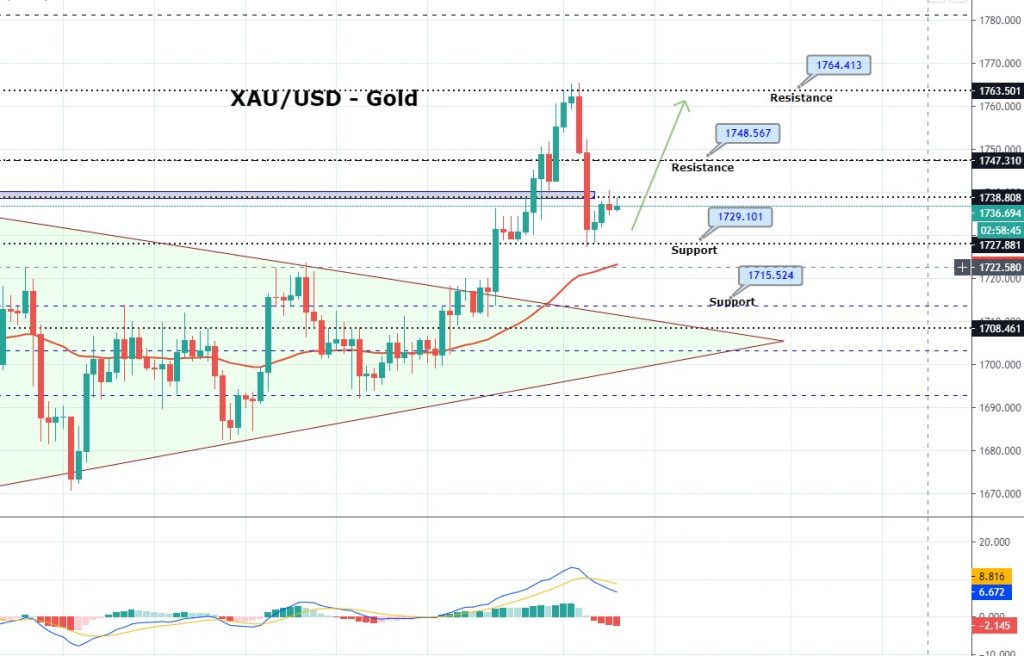 Daily Brief, May 19: Everything You Need to Know to Trade Gold Today